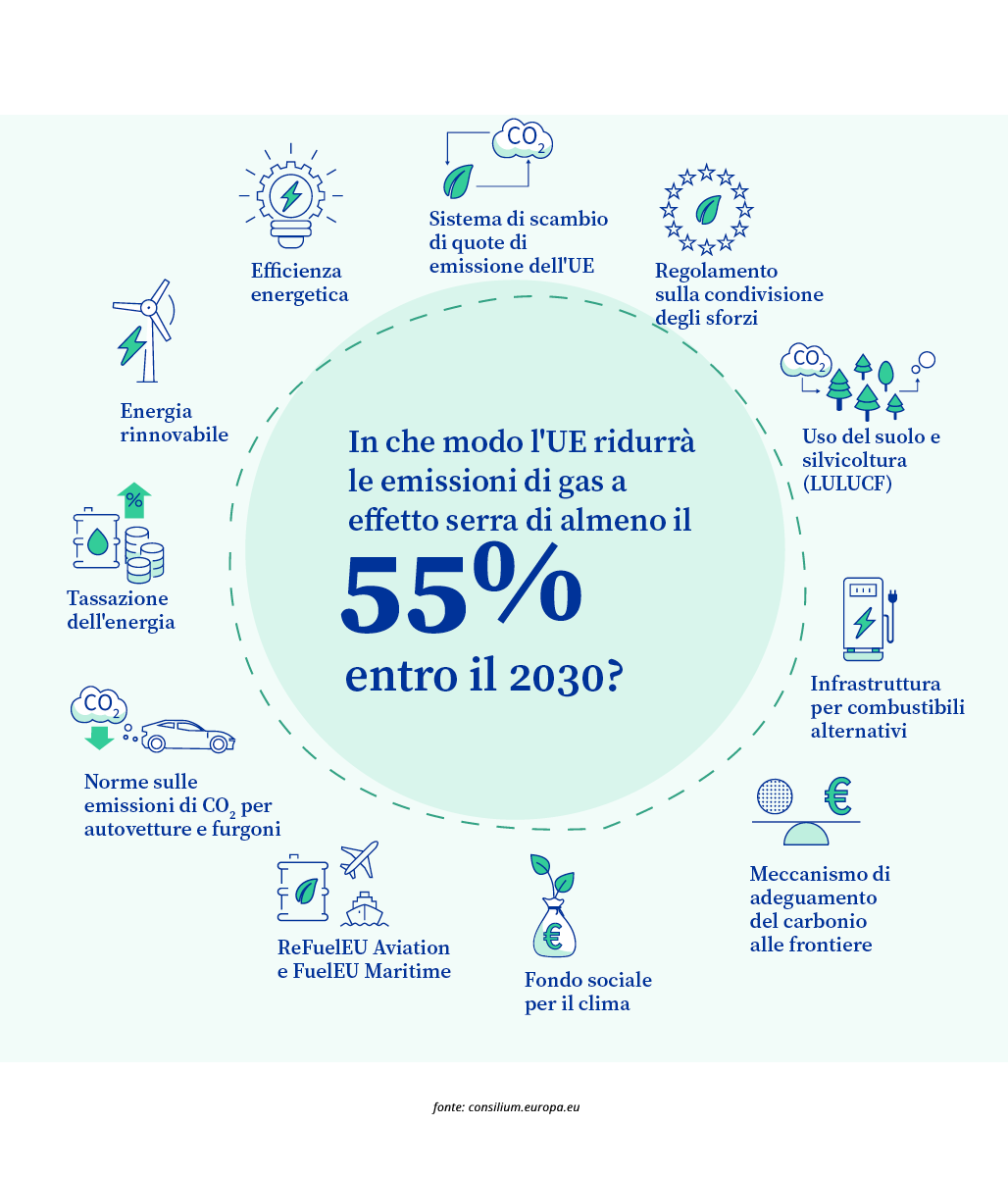 transizione_energetica_infografica